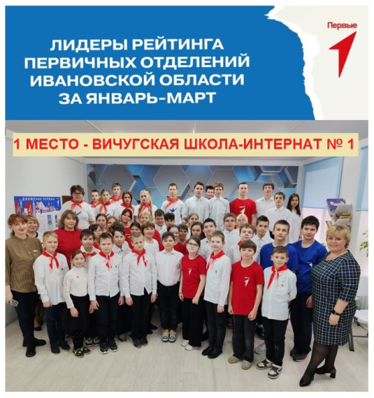 Итоги рейтинга первичных отделений Движения Первых Ивановской области.